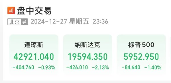 配资炒股来找配资 好意思股大跌，谈指重挫超400点！特斯拉市值挥发超4800亿元，英伟达跌超3%