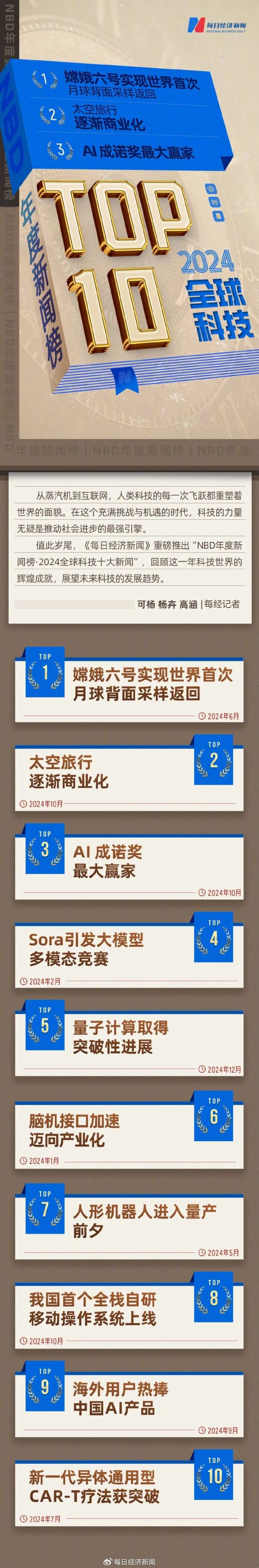 金牛配资开户 NBD年度新闻榜 · 2024环球科技十大新闻｜量子规划冲破性发扬