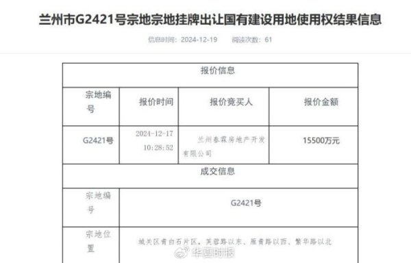 在线配资公司 1.55亿元兰州拿地引缓和！碧桂园回复