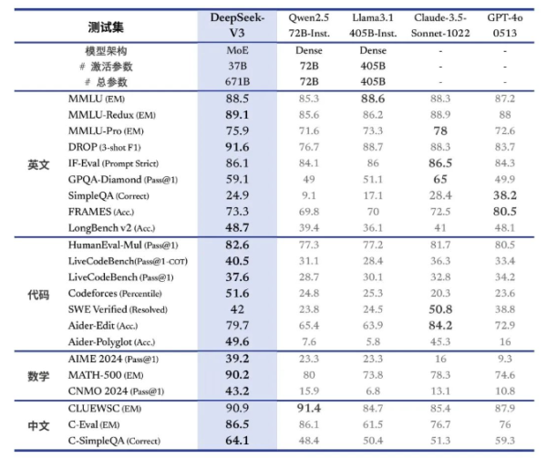 杠杆炒股用什么工具 量化巨头放大招！大模子性价比之王来了