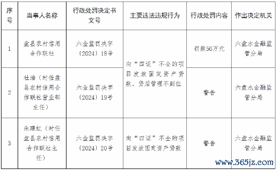 炒股加杠杆怎么收费 盘县农村信用互助联社被罚50万元：向“四证”不全的名堂披发固定钞票贷款、贷后解决不到位