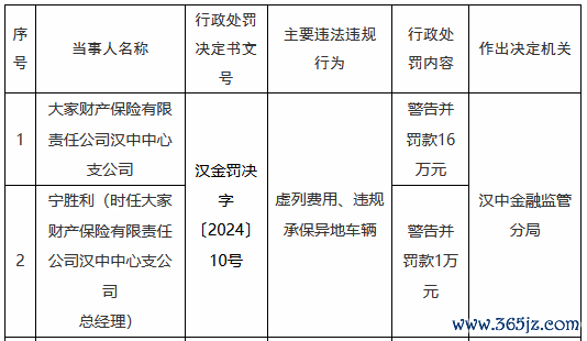 杠杆炒股用什么工具 全球财险汉中中心支公司被罚16万元：虚列用度、违法承保他乡车辆