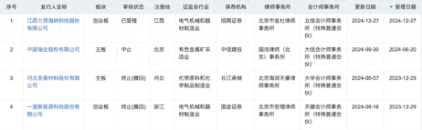 十大配资平台app下载 年内第二单！深交所IPO受理再开闸，力源海纳拟募资11亿冲击创业板