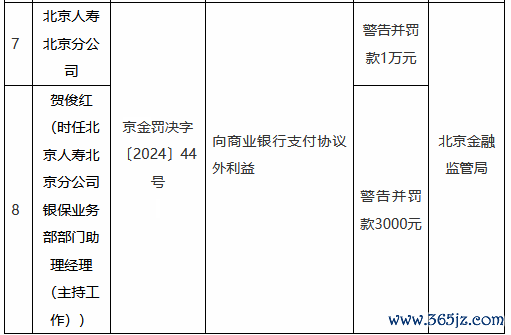 开封股票配资公司 北京东说念主寿北京分公司因向营业银行支付合同外利益被罚1万元