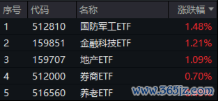 炒股加杠杆怎么申请股票 翻倍！自8.28低点累涨112%！金融科技ETF（159851）展现强势爆发力，四季度获40亿资金增仓