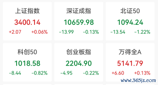股票配资加盟 短暂熄火，东说念主气股演出六合板