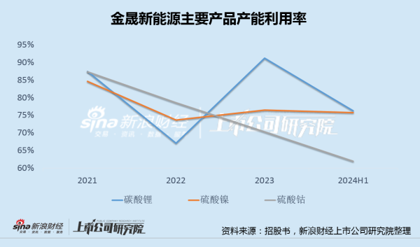 股票入门知识 金晟新动力火速转港IPO：三大众具产能运用率全线下滑 短债超现款30倍资金缺口强盛