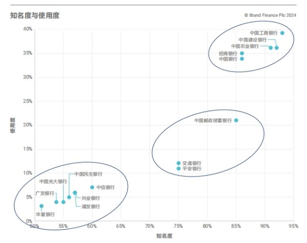 股市配资公司 《Brand Finance 2024年中国银行业品牌调研报告》出炉：股份制贸易银行发展势头苍劲