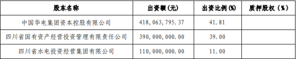 黄金期货配资行情 因未诞生董事、监事绩效窥察与薪酬管制轨制等，川财证券收警示函