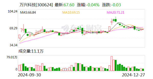 炒股杠杆什么意思 万兴科技与华为签署配合公约