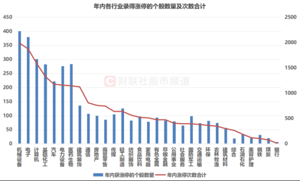 炒股软件那个最好 年内“涨停王”锁定！股价一度涨近8倍，本年高热场所归来