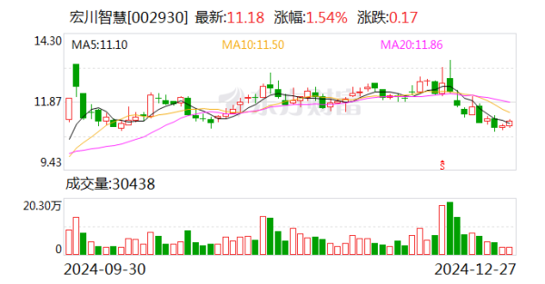 股指期货配资开户 宏川颖异：下属公司化工仓库干涉运营