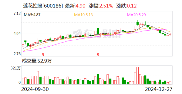 股票基本知识入门 莲花控股：控股孙公司拟签署5.55亿元高性能算力职业条约
