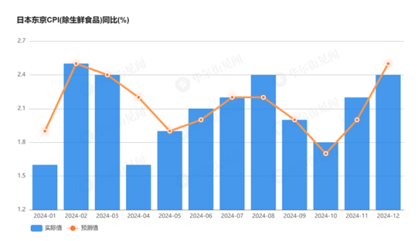 股票工具APP下载 日本央行里面不对剧烈，1月加息仍有可能？