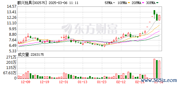 炒股杠杆最高几倍 算力合同重大进展！这家A股公司突然宣布！