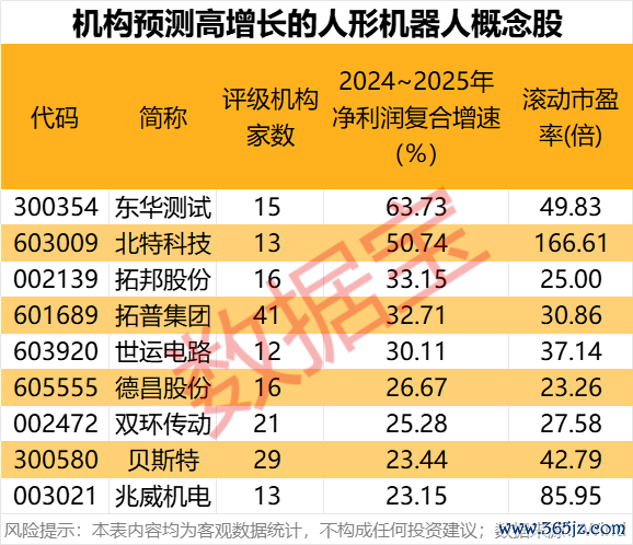 配资网络炒股配资 科技潜力牛股出炉！人形机器人、AI手机、智能驾驶、固态电池 谁是王者？